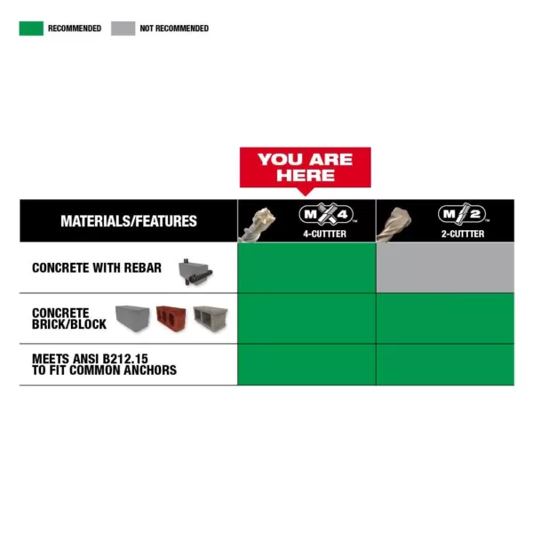 Milwaukee 5/8 in. x 12 in. MX4 SDS-Plus Carbide Bit