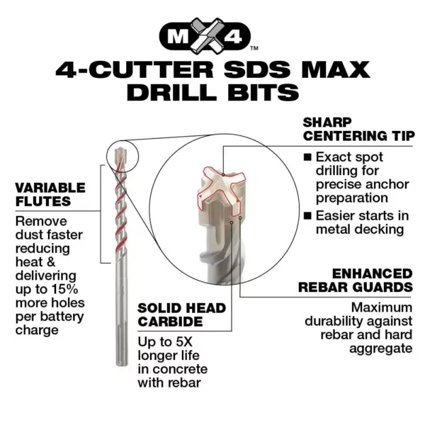 Milwaukee 3/4 in. x 21 in. MX4 SDS-MAX Carbide Bit