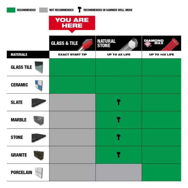 Milwaukee Carbide Glass and Tile Bit Set (4-Pack)