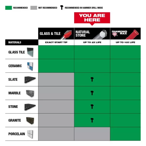 Milwaukee 1/4 in. Carbide Tipped Drill Bit for Drilling Natural Stone, Granite, Slate, Ceramic and Glass Tiles