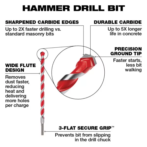 Milwaukee 7/8 in. x 10 in. x 12 in. Carbide Hammer Drill Bit for Concrete, Stone, Masonry Drilling