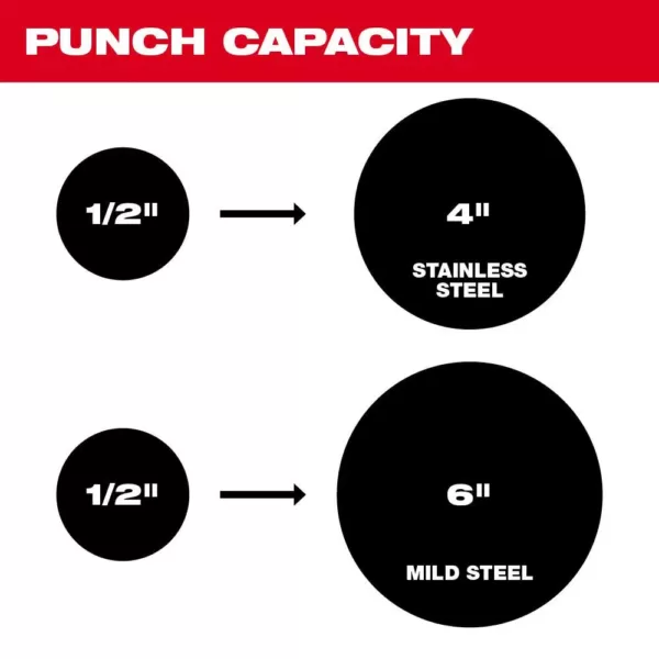 Milwaukee M18 18-Volt Lithium-Ion Cordless FORCE LOGIC Knockout Kit with (2) 3.0Ah Batteries, Charger, Hard Case