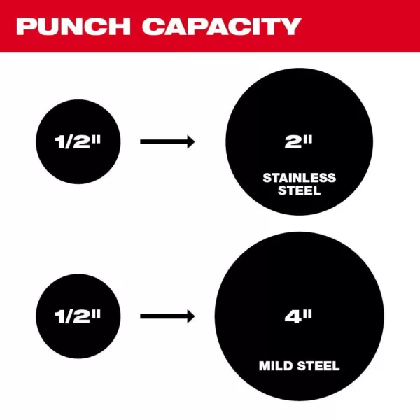 Milwaukee M18 18-Volt Lithium-Ion Cordless FORCE LOGIC 6 Ton Knockout Tool 1/2 in. to 2 in. Kit w/(1) 2.0 Ah Battery, Die Set