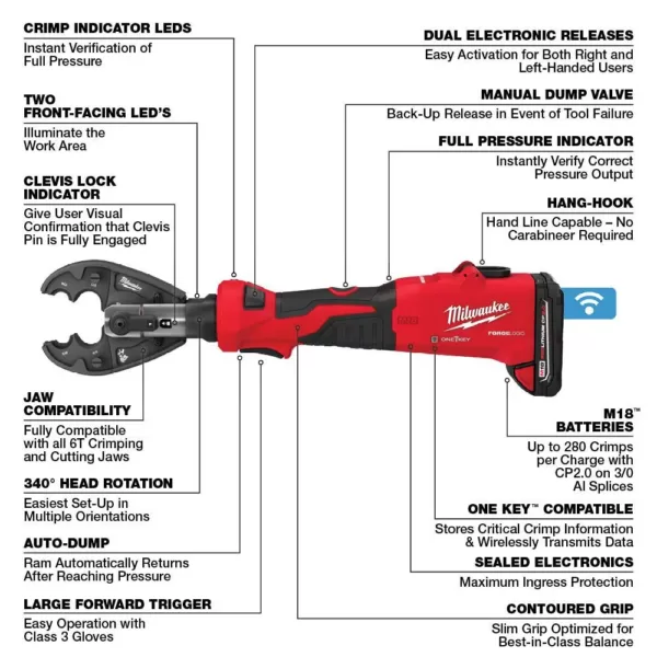 Milwaukee M18 18-Volt Lithium-Ion Cordless FORCE LOGIC 6-Ton Utility Crimping Kit with D3 Snub Nose Jaw