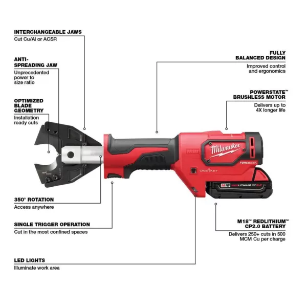 Milwaukee M18 18-Volt Lithium-Ion Cordless Cable Cutter With Steel Jaws with(1) 2.0Ah Battery, Charger, Tool Bag