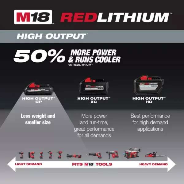 Milwaukee M18 18-Volt Lithium-Ion HIGH OUTPUT CP 3.0 Ah Battery Pack (4-Pack)