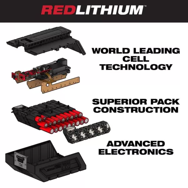 Milwaukee MX FUEL Lithium-Ion REDLITHIUM XC406 Battery Pack