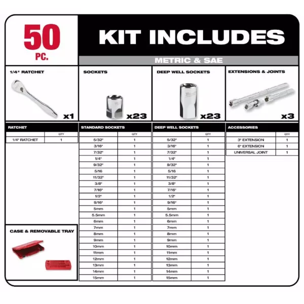 Milwaukee 3/8 in. and 1/4 in. Drive SAE/Metric Ratchet and Socket Mechanics Tool Set (106-Piece)