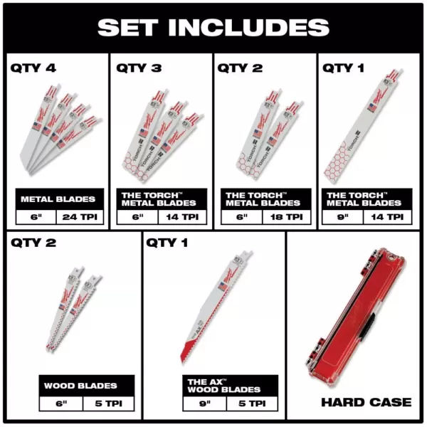 Milwaukee SHOCKWAVE Impact Duty Steel Driver Bit Set with Titanium Drill Bit Set and Reciprocating Saw Blade Set (73-Piece)