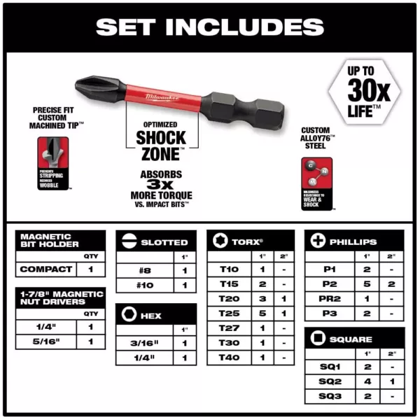 Milwaukee SHOCKWAVE IMPACT DUTY Driver Bit Set (44-Piece)