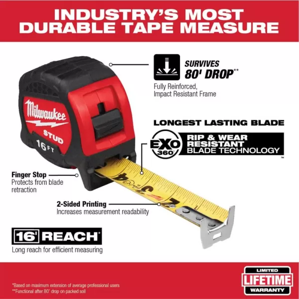 Milwaukee 5 m/16 ft. x 1.3 in. Gen II STUD Tape Measure with 17 ft. Reach