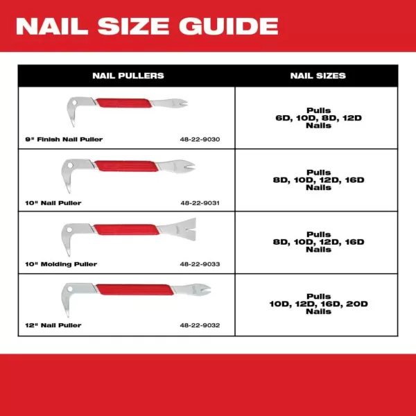 Milwaukee 9 in. Nail Puller with Dimpler