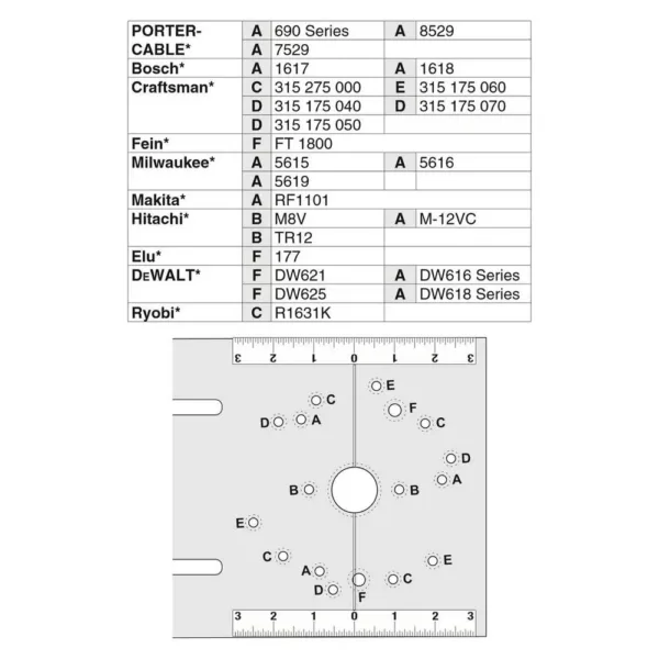 POWERTEC Router Fluting Jig