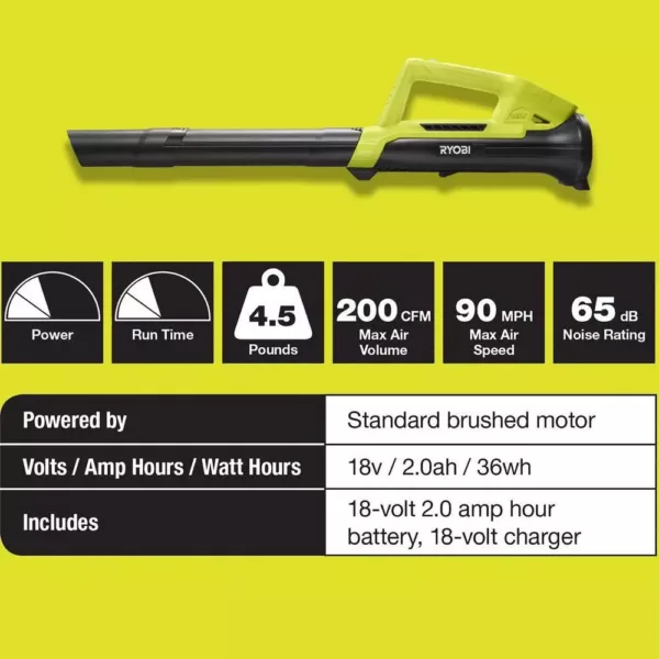 RYOBI Reconditioned ONE+ 90 MPH 200 CFM 18-Volt Lithium-Ion Cordless Leaf Blower - 2.0 Ah Battery and Charger Included