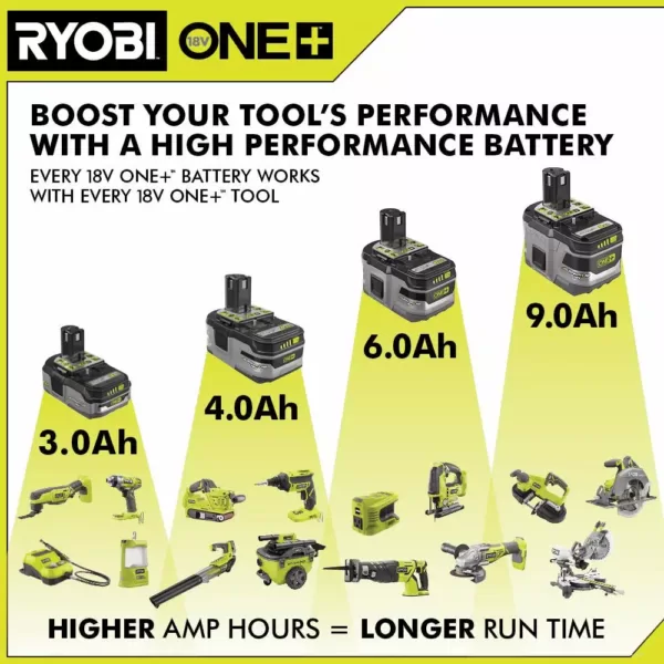 RYOBI 18-Volt ONE+ Lithium-Ion 4.0 Ah LITHIUM+ HP High Capacity Battery 4-Pack