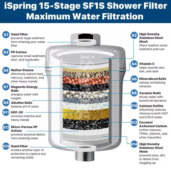 ISPRING 15-Stage Shower Filter Replacement Cartridge, Improves Conditions of Skin, Hair, and Nails, White