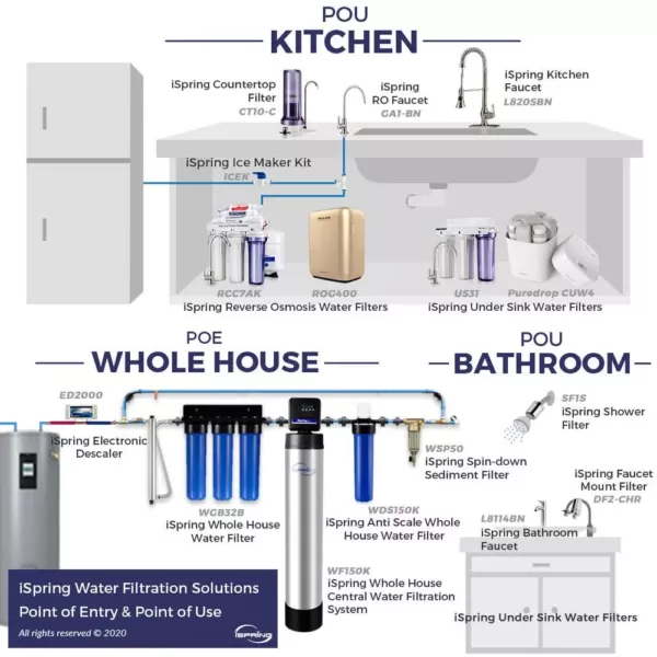 ISPRING RCC7U 6-Stage with UV Water Filter 75GPD Under Sink Reverse Osmosis Drinking Water Filtration System