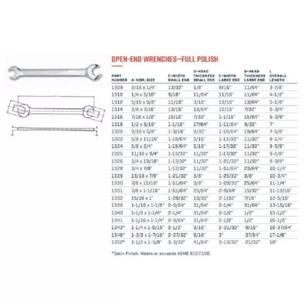 Wright Tool 3/4 in. x 7/8 in. Open End Wrench